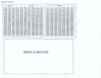 Shamokin Cemetery Blocks 20, 23 and single